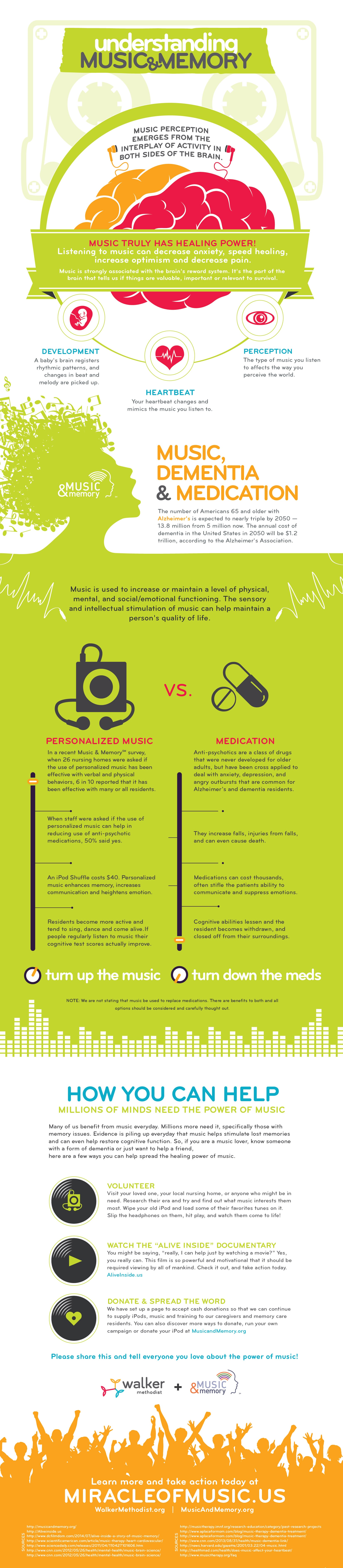 Understanding Music & Memory - An Infographic