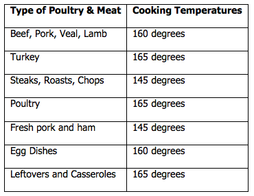 summer_food_safety