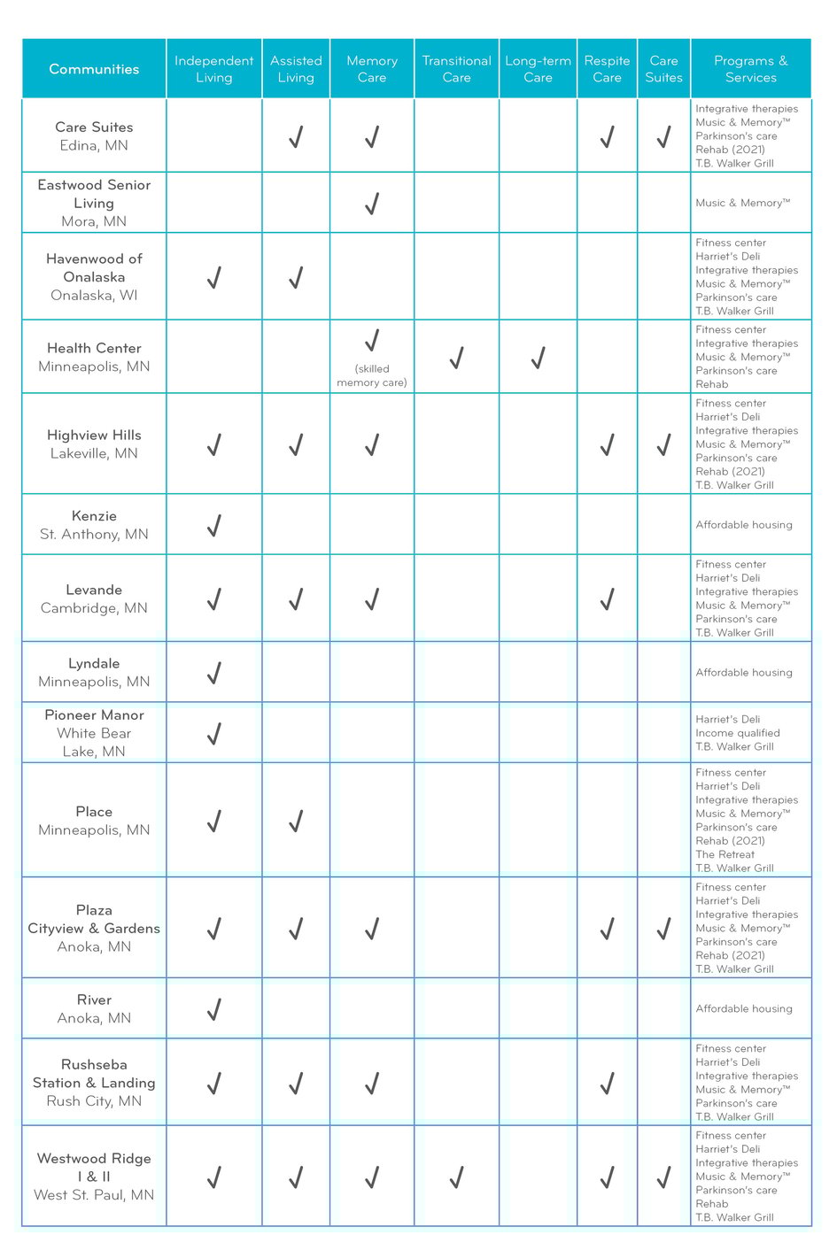 community infographic-Feb-16-2022-06-30-08-38-PM