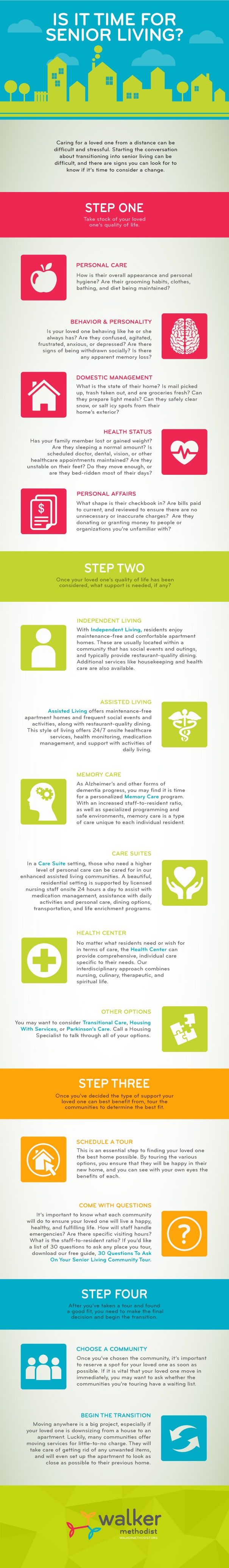 Walker-Time-For-Senior-Living-Flowchart-FINAL
