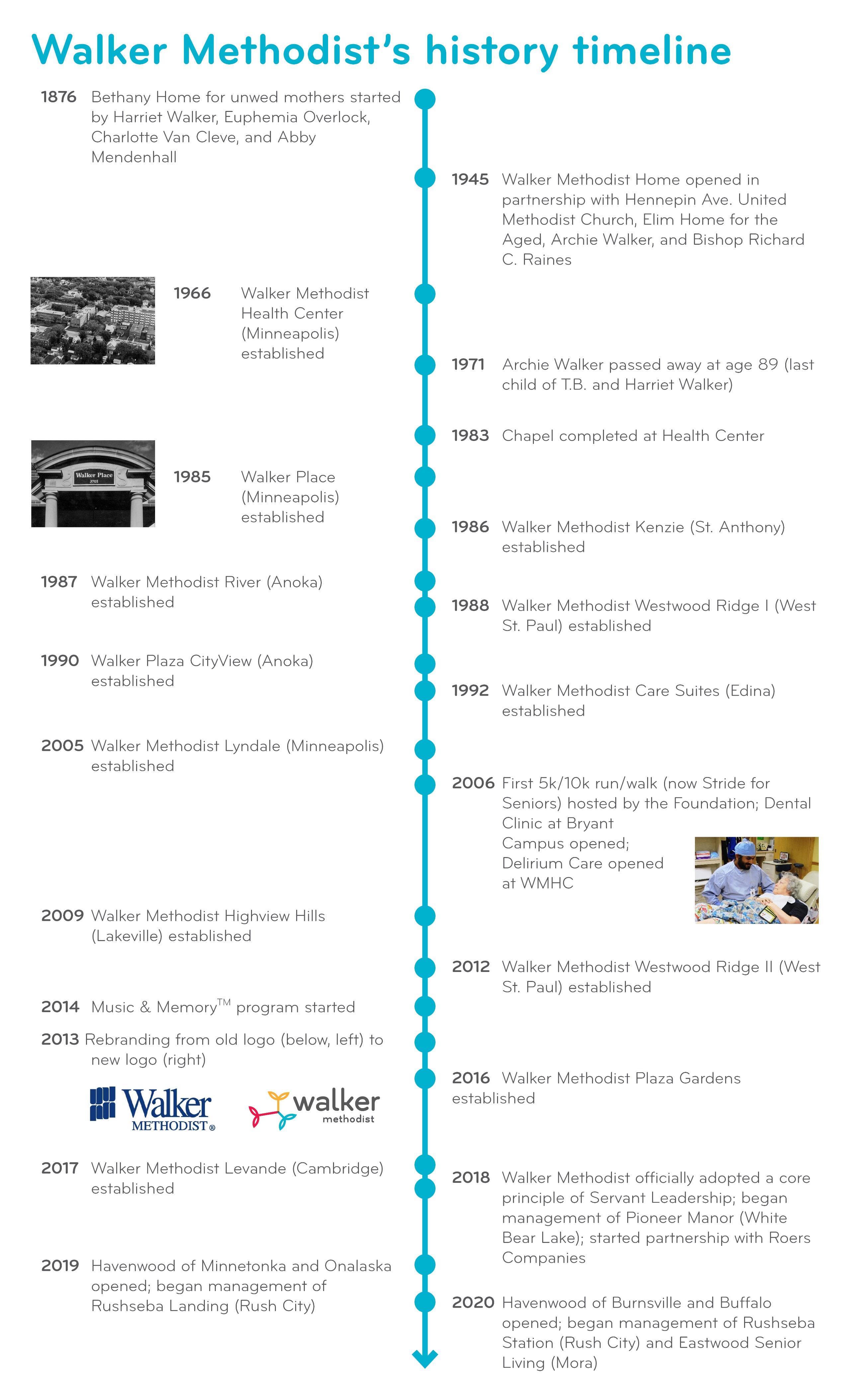 timeline timeline